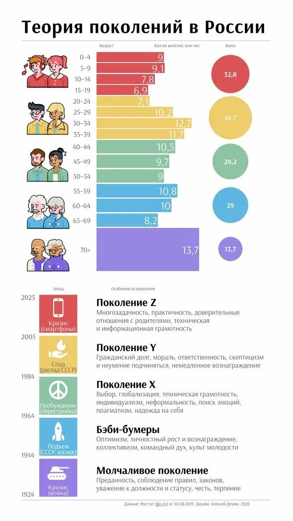 Рис 1. «данные Росстат»