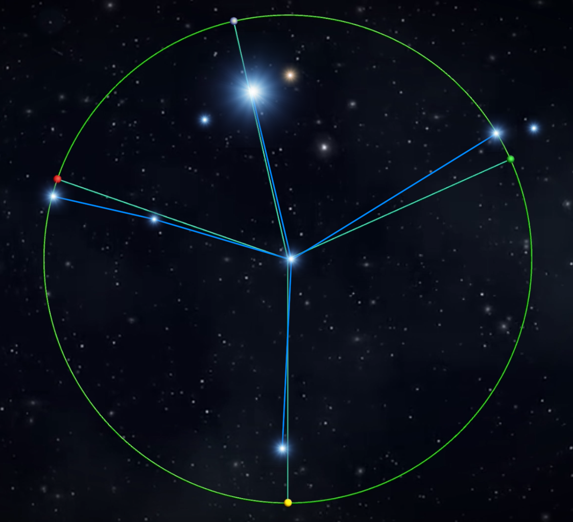 Совпадение ключевых солнечных точек с созвездием Орла