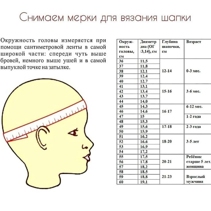 Таблица,для вязания детских шапочек.Вязальные полезности.