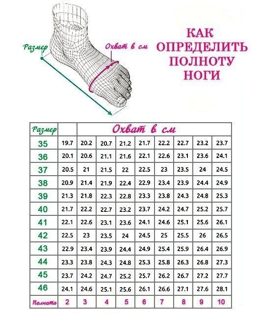 Вязальные полезности. Определяем полноту ноги правильно. 