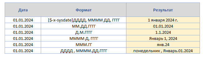 Примеры форматов