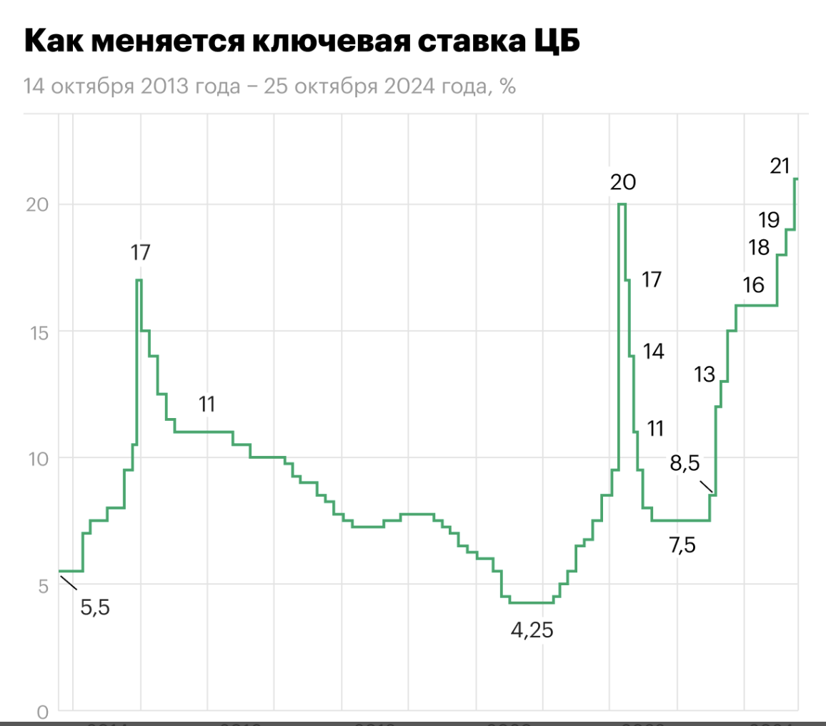 Источник: Банк России.

