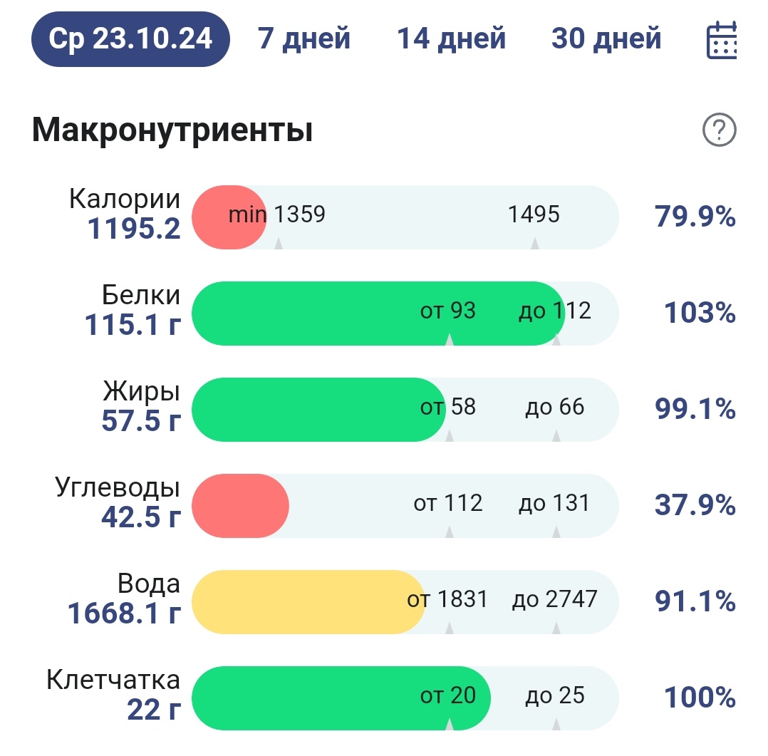 Я сегодня прям дюймовочка, съела половину зёрнышка и сытая