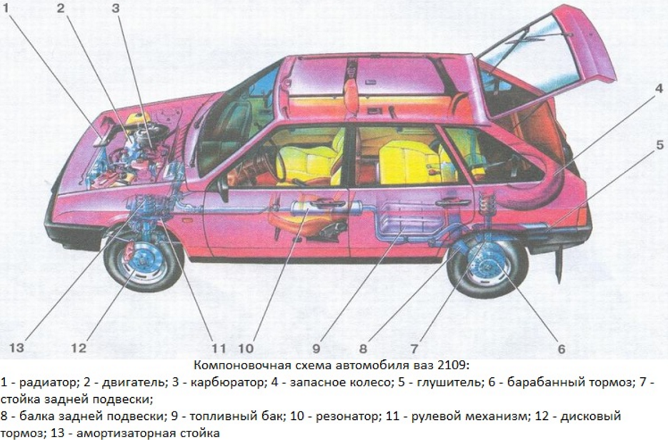 Конструкция