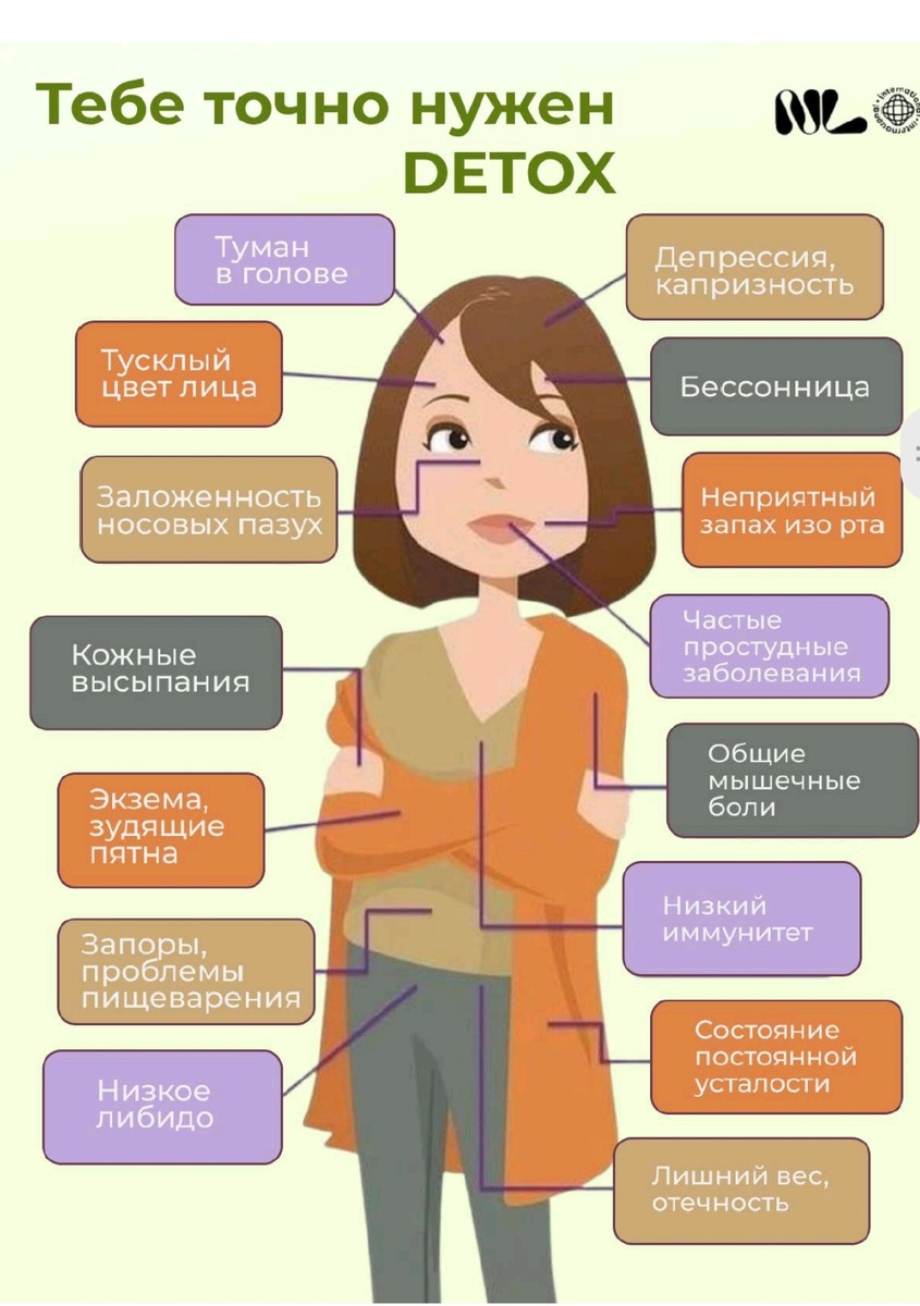 Скрин с гайда NL International