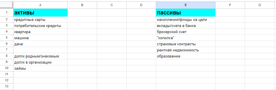 примерная таблица расчета активов и пассивов