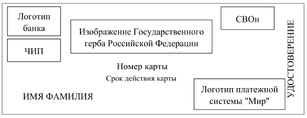 Лицевая сторона карты