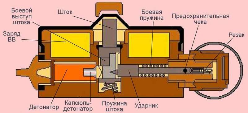 Принцип действия мины МС-3