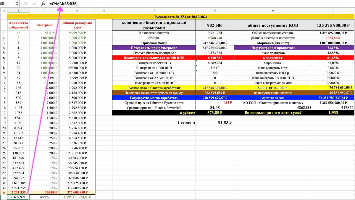 Русское лото 1584 тираж от 27.10.2024