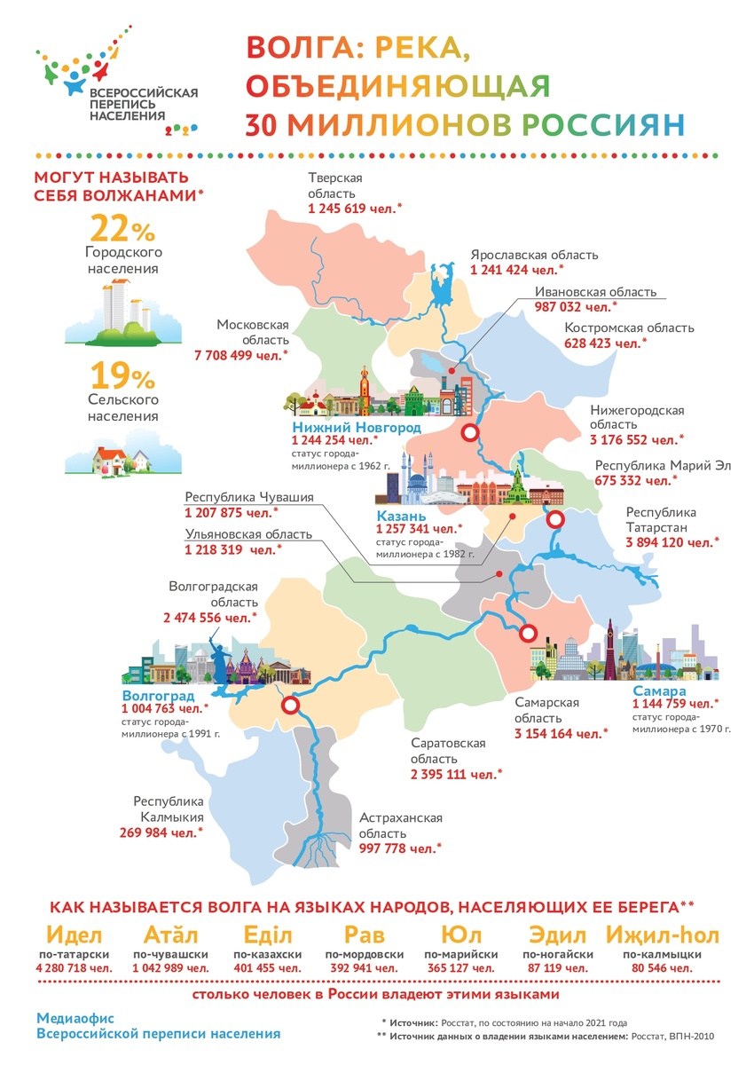 Инфографика от Росстата (https://52.rosstat.gov.ru/folder/76466/document/122843)