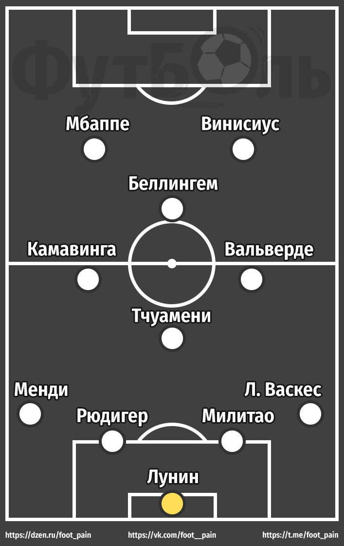 Состав «Реала» на игру против «Барселоны».