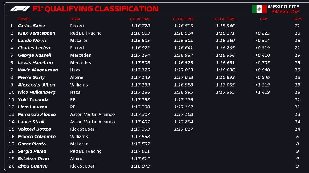 РезультатыФото: FIA  📷
