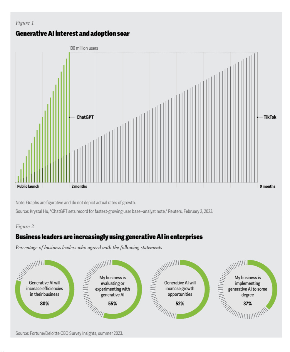 В успехе генеративного ИИ играет управление данными