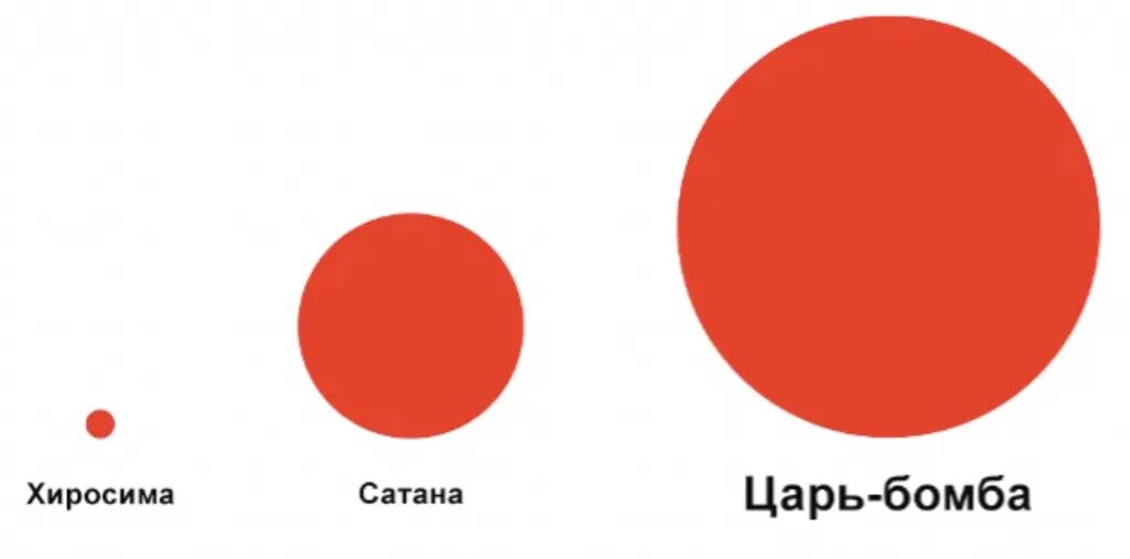 Действительно ли ядерное оружие способно расколоть нашу планету на куски или это миф?