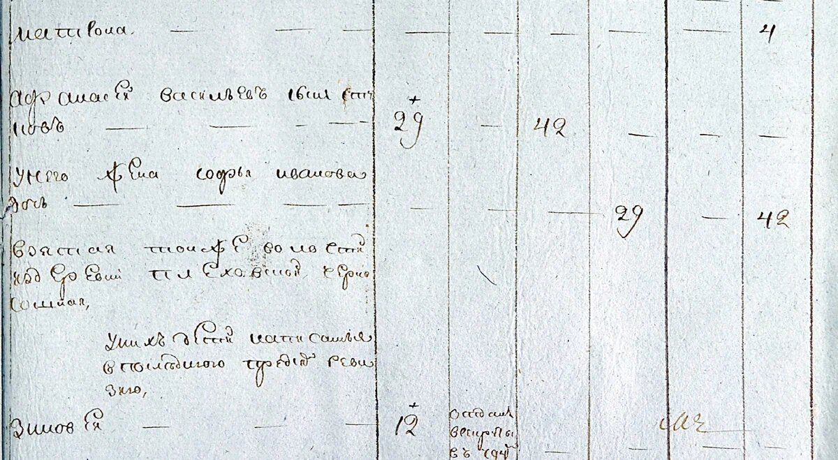 Ревизская сказка 1795 года ГАКО ф.176, оп.2, д.156 деревня Лековская Верходворской волости, Орловская округа Вятского наместничества. Семья черносошных крестьян Стуковых