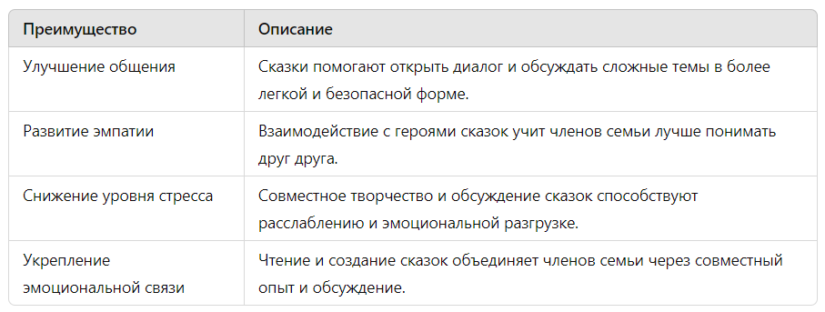 Преимущества сказкотерапии для семейных отношений