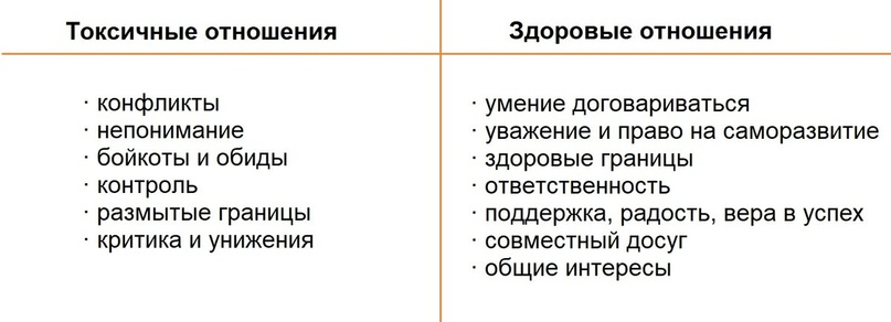 Недавно размещала результаты опроса работодателей с принятием решений об отборе кандидатов. Так вот одним из ведущих критериев стала токсичность кандидата.-4