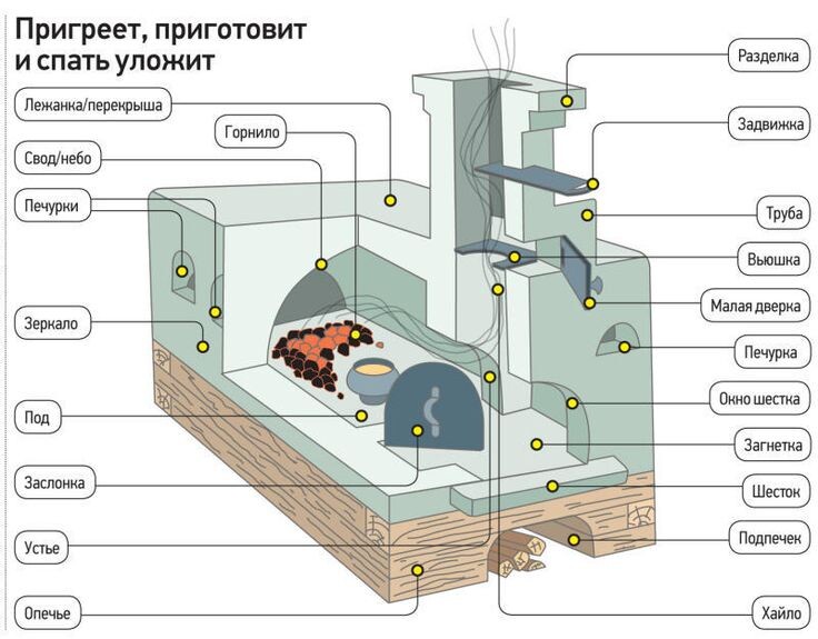 Отличное подспорье дял первого знакомства. И то тут не все элементы есть