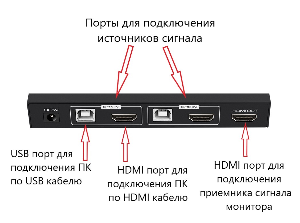 Задняя панель Переключателя HDMI 2x1 KVM /VConn/