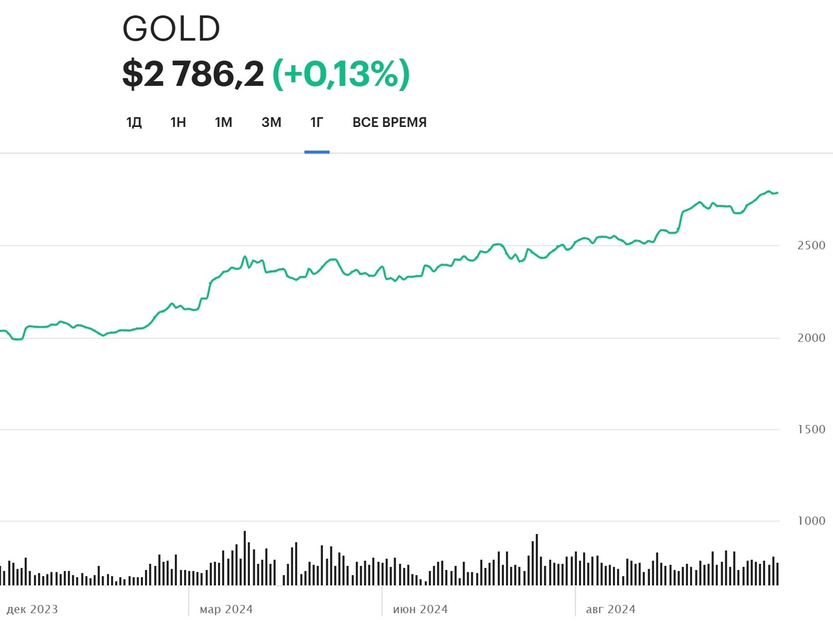 Источник: РБК