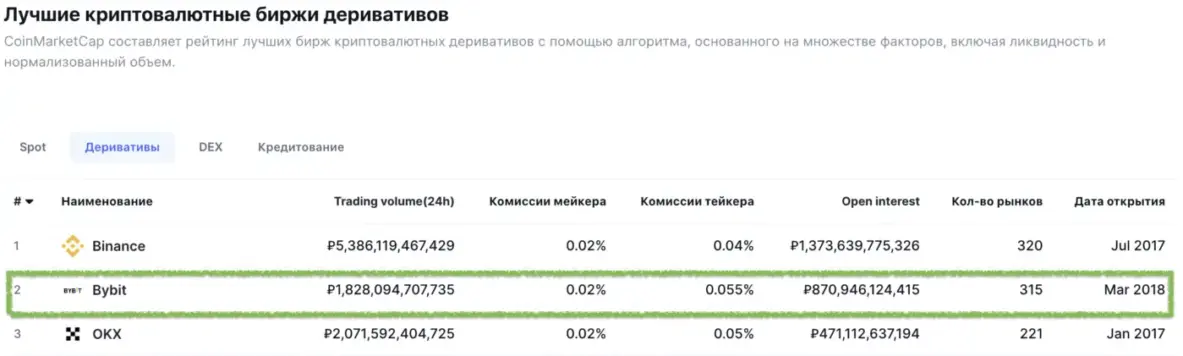 Источник: CoinMarketCap