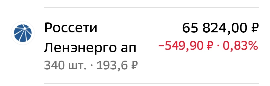 Взято из личного кабинета с целью иллюстрации