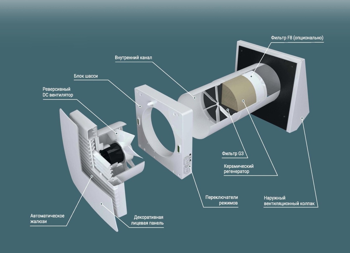 Рис. 1 Стеновое приточно-вытяжное рекуперативное вентиляционное устройство (СПВРВУ)
