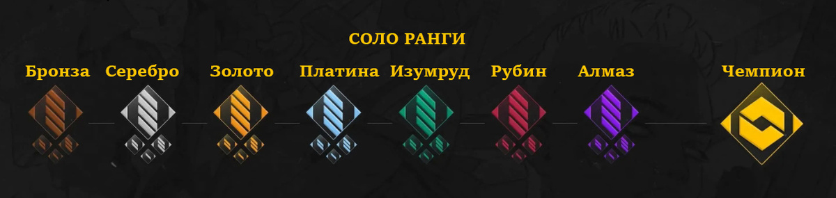 Соло ранги в SPECTRE Divide
