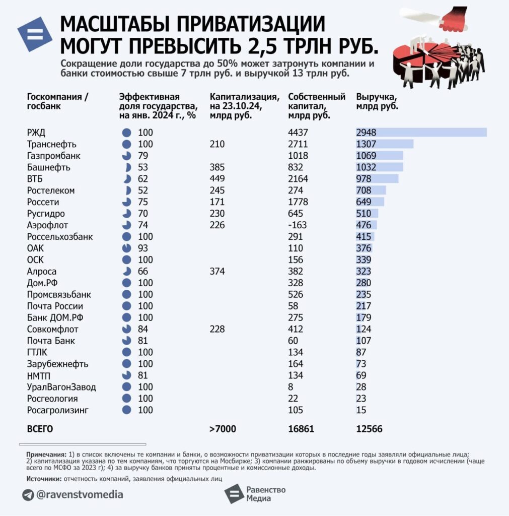 Инфографика с сайта RKRP.SU