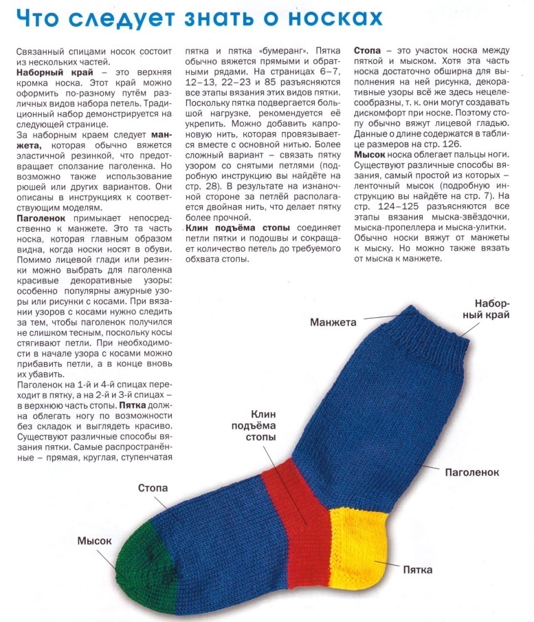 из журнала Sабрина 10/2013
Специальный выпуск 
