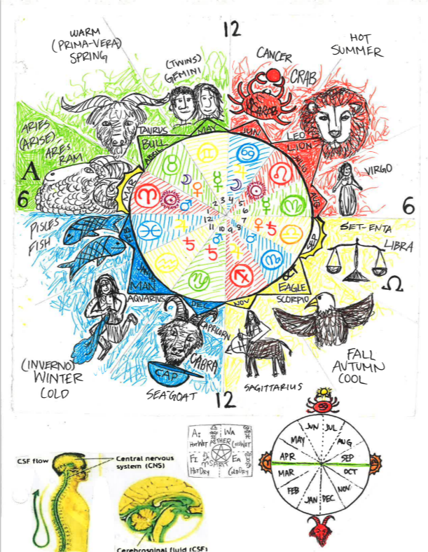 "The Hearth Book" Julio Castro