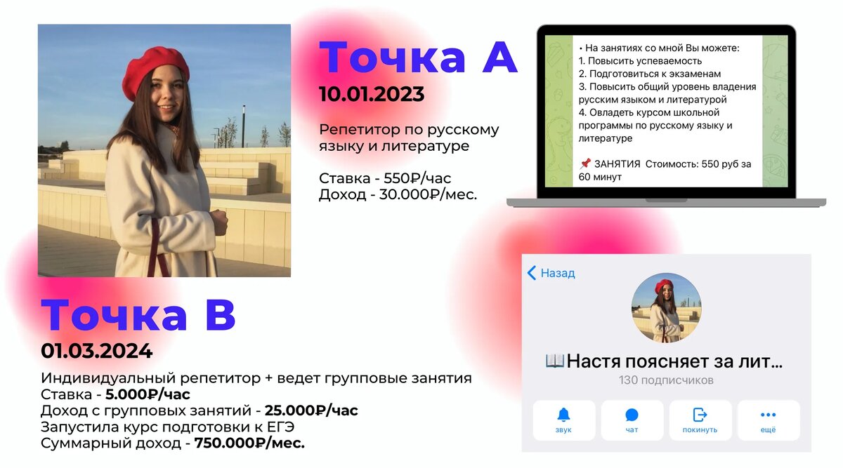 Финансовый результат Насти в начале работы и в конце