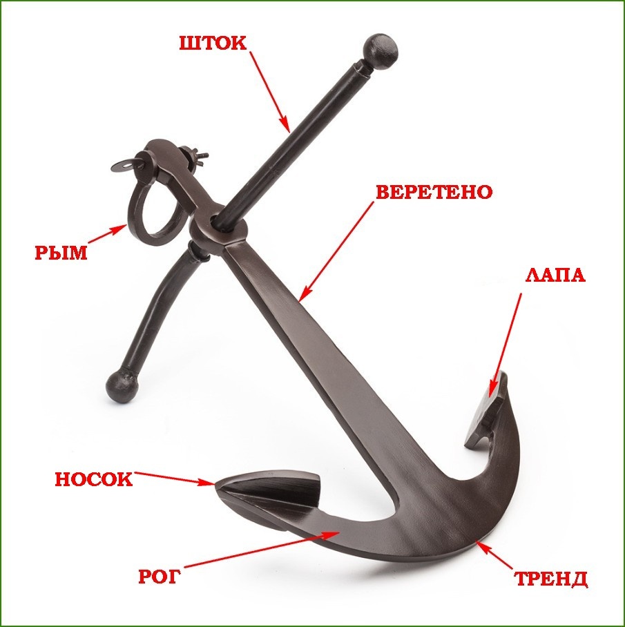 (Источник: Яндекс.Картинки+коллаж автора)