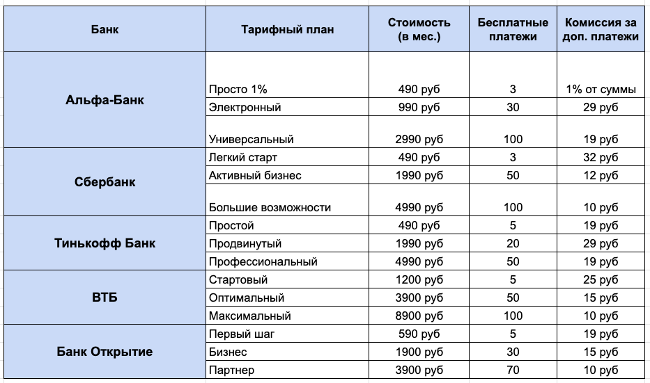 Счет для бизнеса