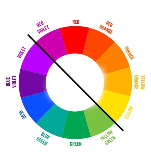 Слева внизу холодные цвета, а справа вверху теплые.