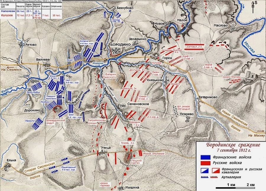 Диспозиция сил при Бородино, утро 7 сентября 1812 г.