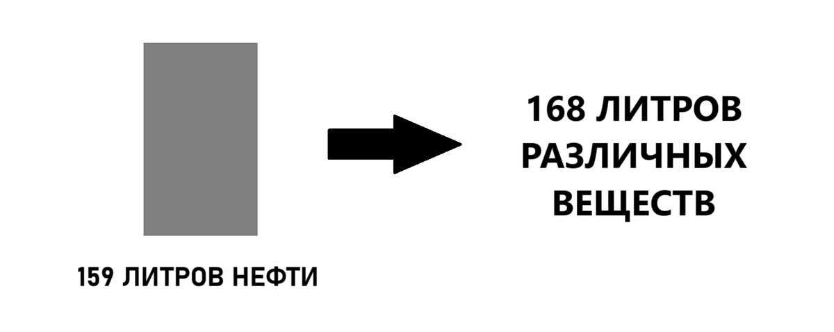 Сколько веществ в барреле нефти 