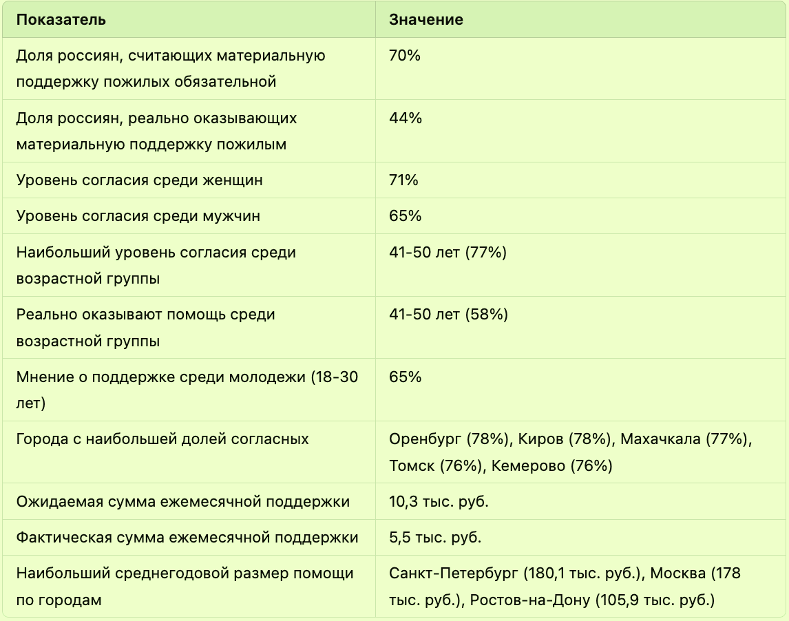 Должны ли взрослые дети помогать пожилым родителям