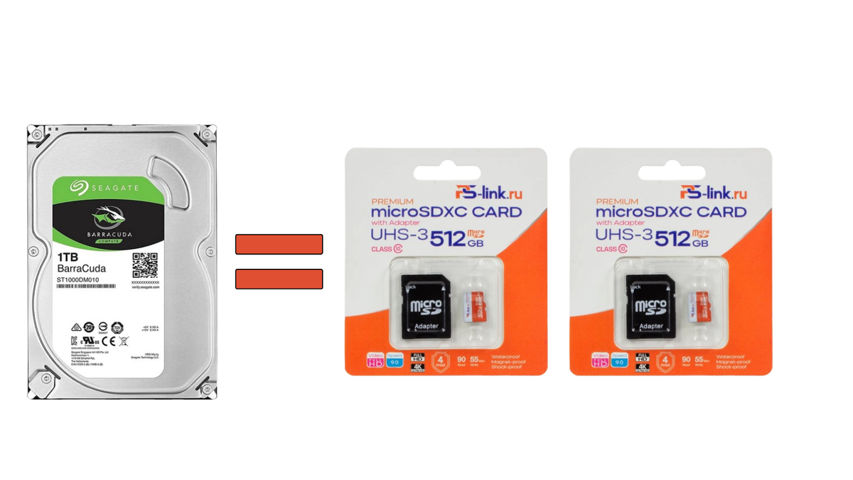 Емкость жестких дисков для видеонаблюдения