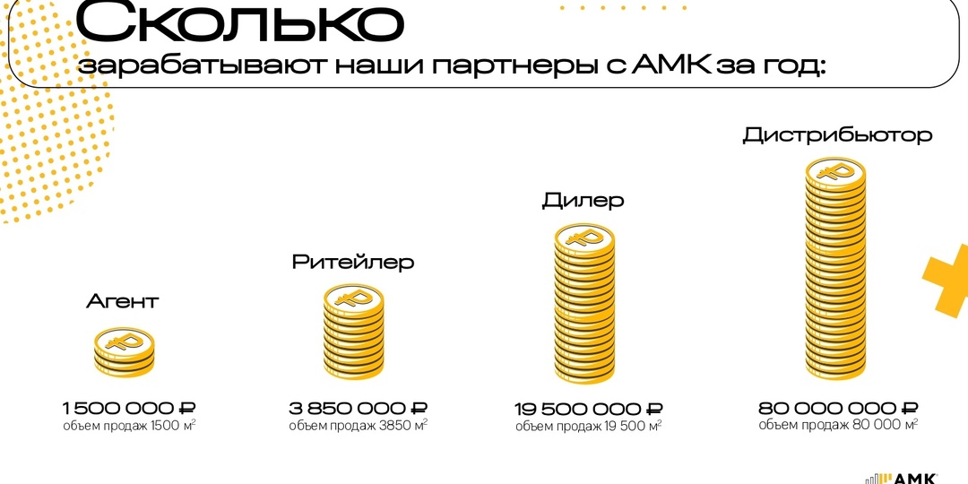 Хотите стать частью успешного бизнеса, который приносит реальную прибыль? Тогда добро пожаловать в команду АМК!
