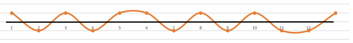 1-12 - это номер периода