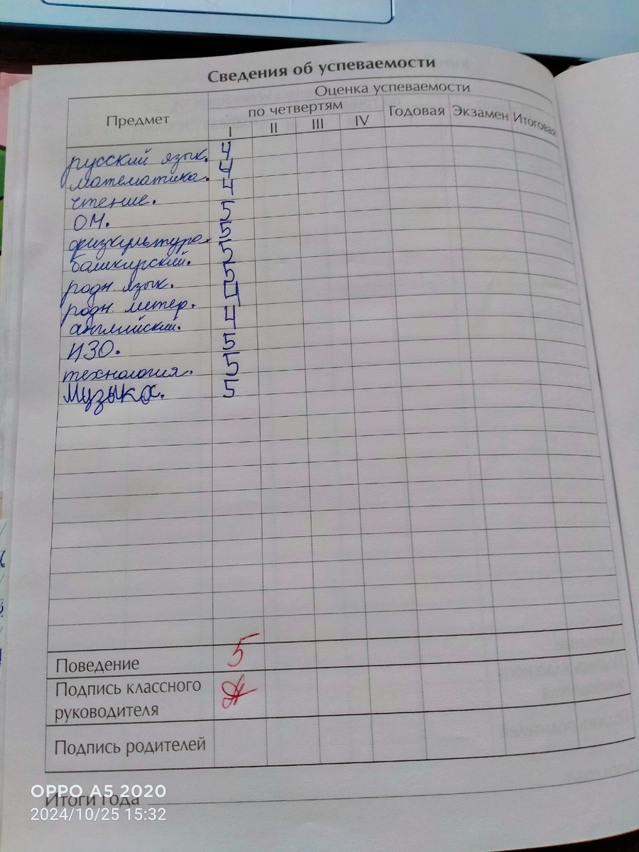 оценки за первую четверть 2 класс