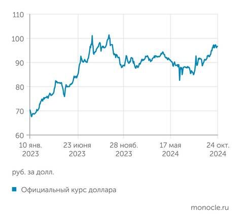   Банк России: ..Как и по доллару