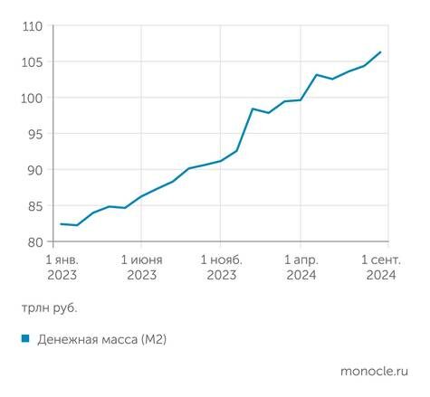   Банк России: Рублей в экономике все больше