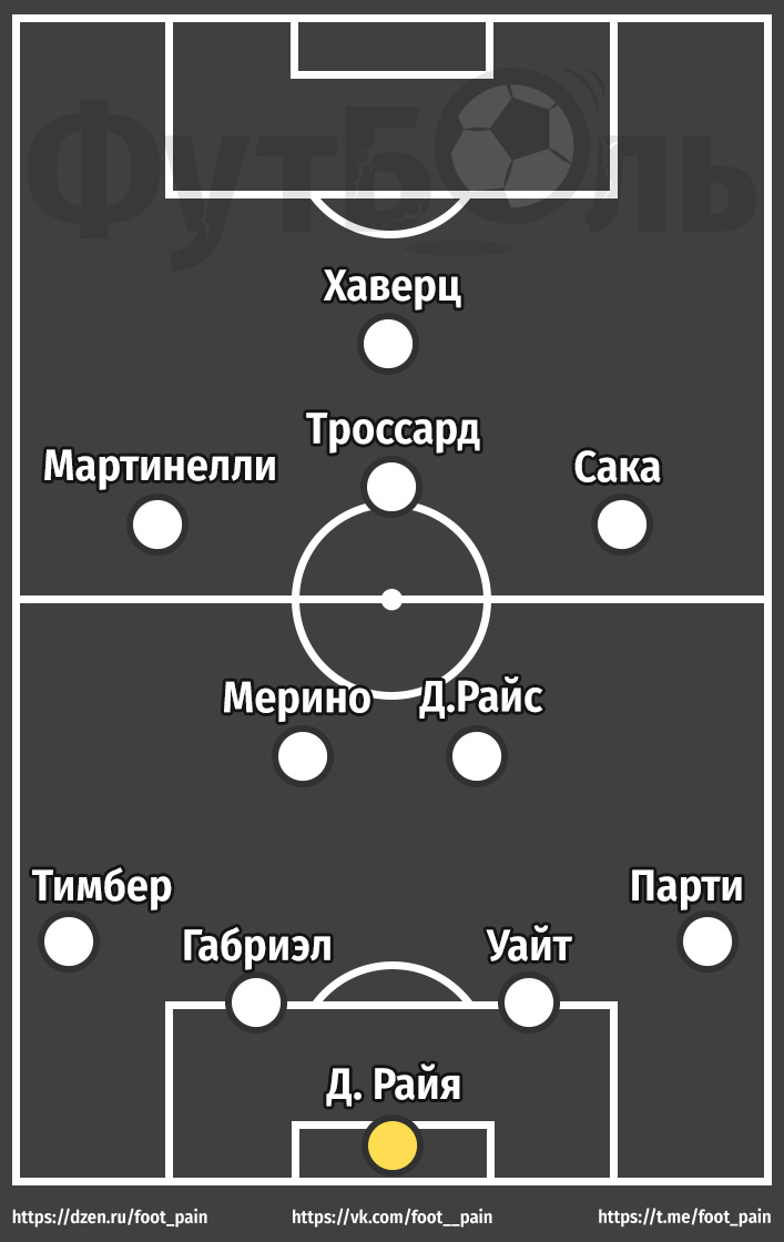 Состав «Арсенала» на матч против «Ливерпуля».