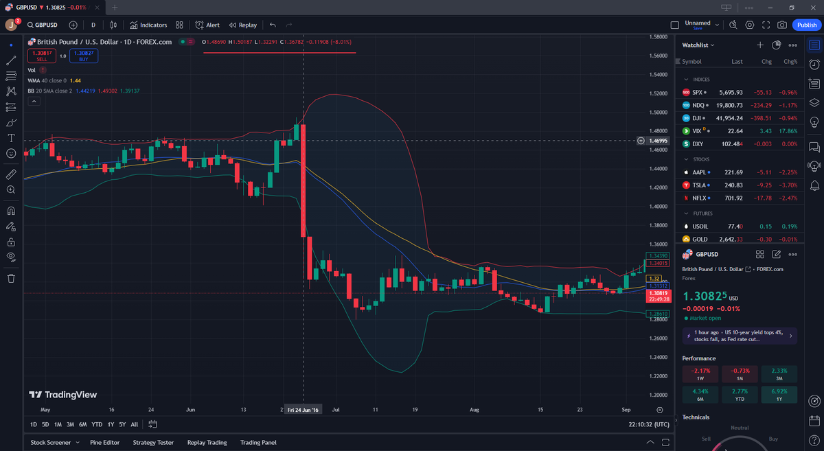 Здесь никакой технический анализ не помог бы