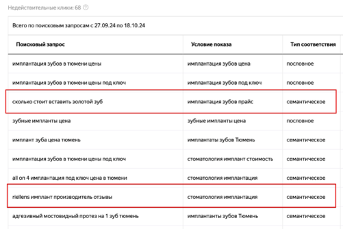 Пример семантического соответствия