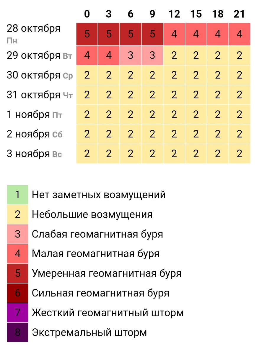 Вот тебе, бабушка, и Юрьев день! А как вы спали?