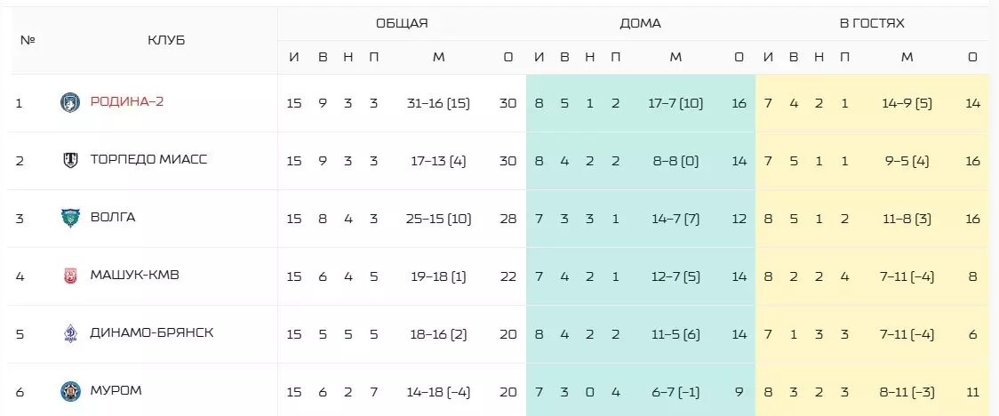     Источник: скриншот 2fnl.com