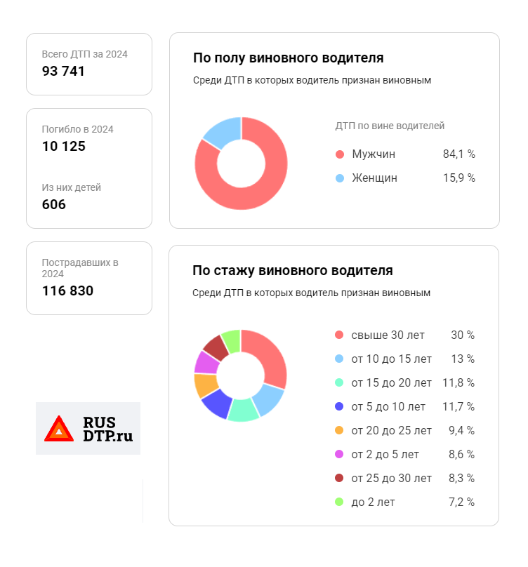 2024 год соотношение мужчин и женщин. Семейное положение мужчины. Статистика населения мужчин и женщин. 2024 год соотношение мужчин и женщин. Соотношение мужчин и женщин.